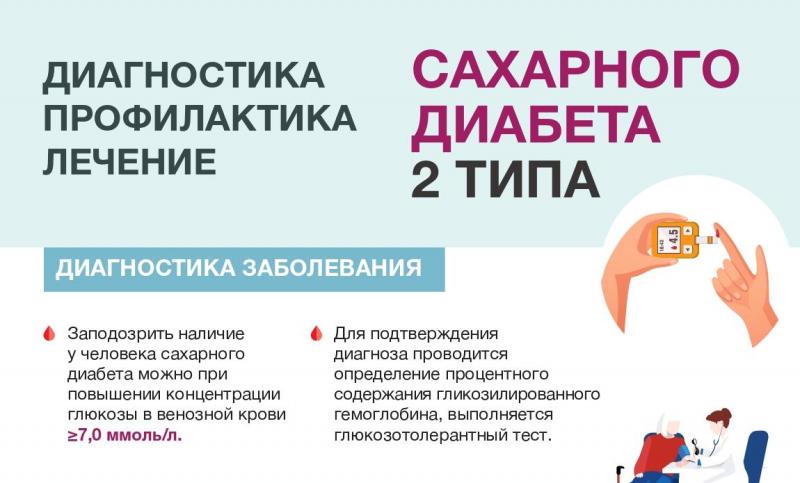 Сахарный диабет 2 типа. Диагностика. Профилактика. Лечение