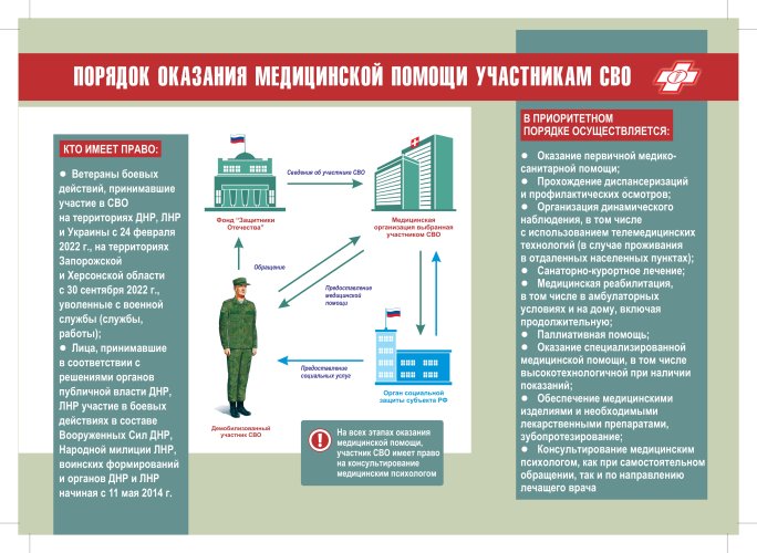 Страховая медицинская компания ООО «Арсенал МС » рассказывает о гарантиях для участников СВО, ветеранов боевых действий по полису ОМС