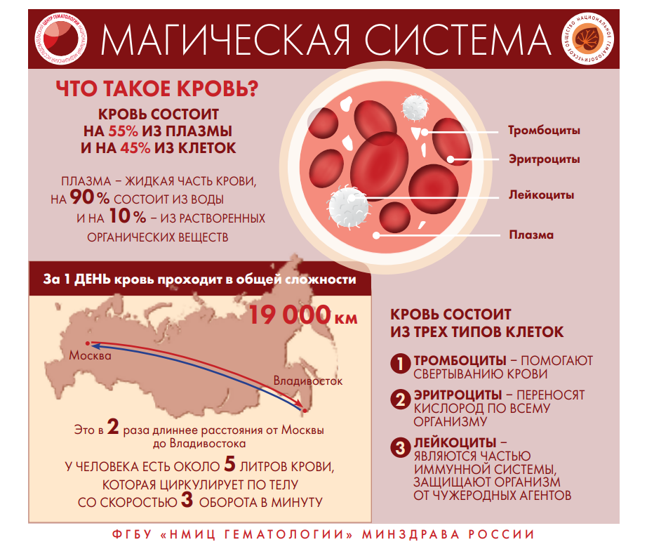 Признаки и симптомы неходжкинской лимфомы