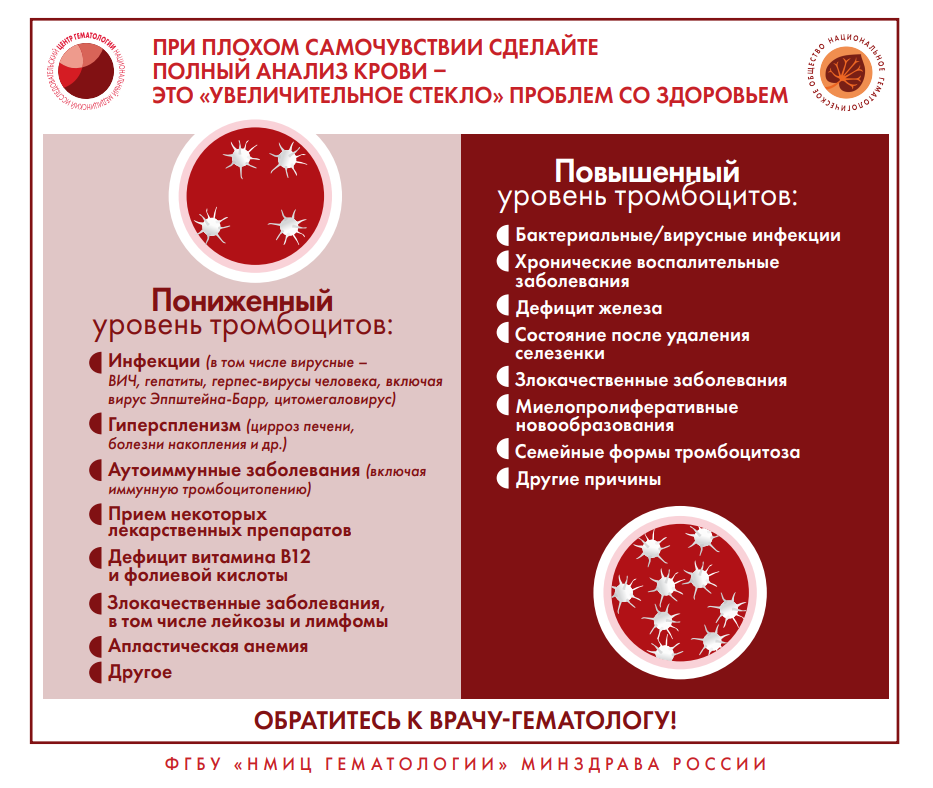 Признаки и симптомы неходжкинской лимфомы