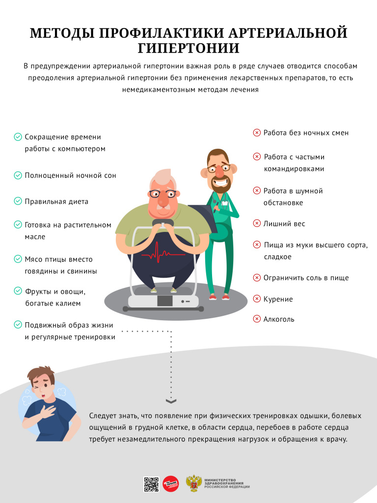 Методы профилактки артериальной гипертонии