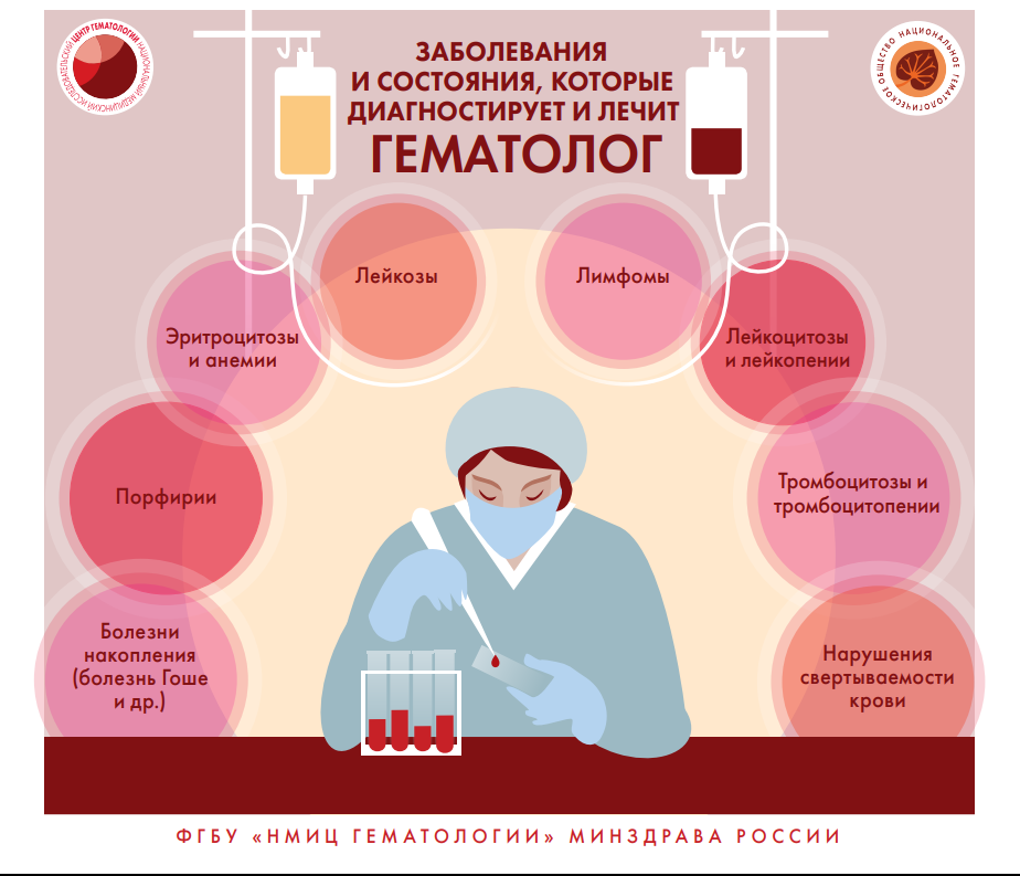 Признаки и симптомы неходжкинской лимфомы