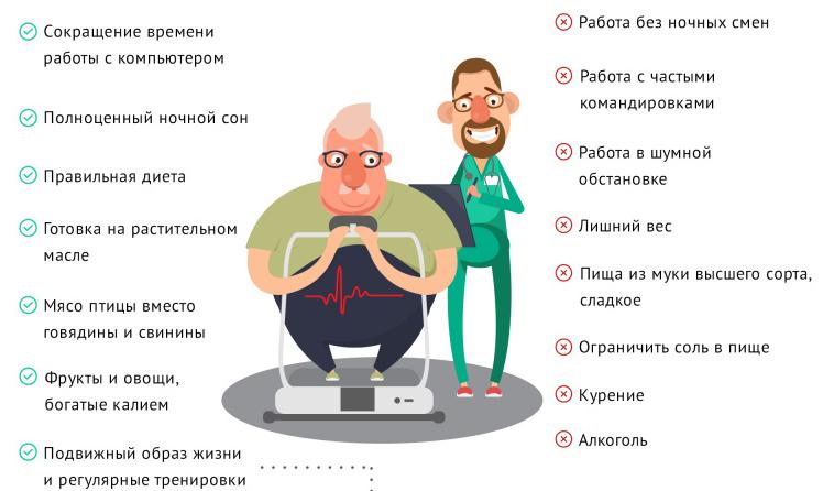 Методы профилактки артериальной гипертонии