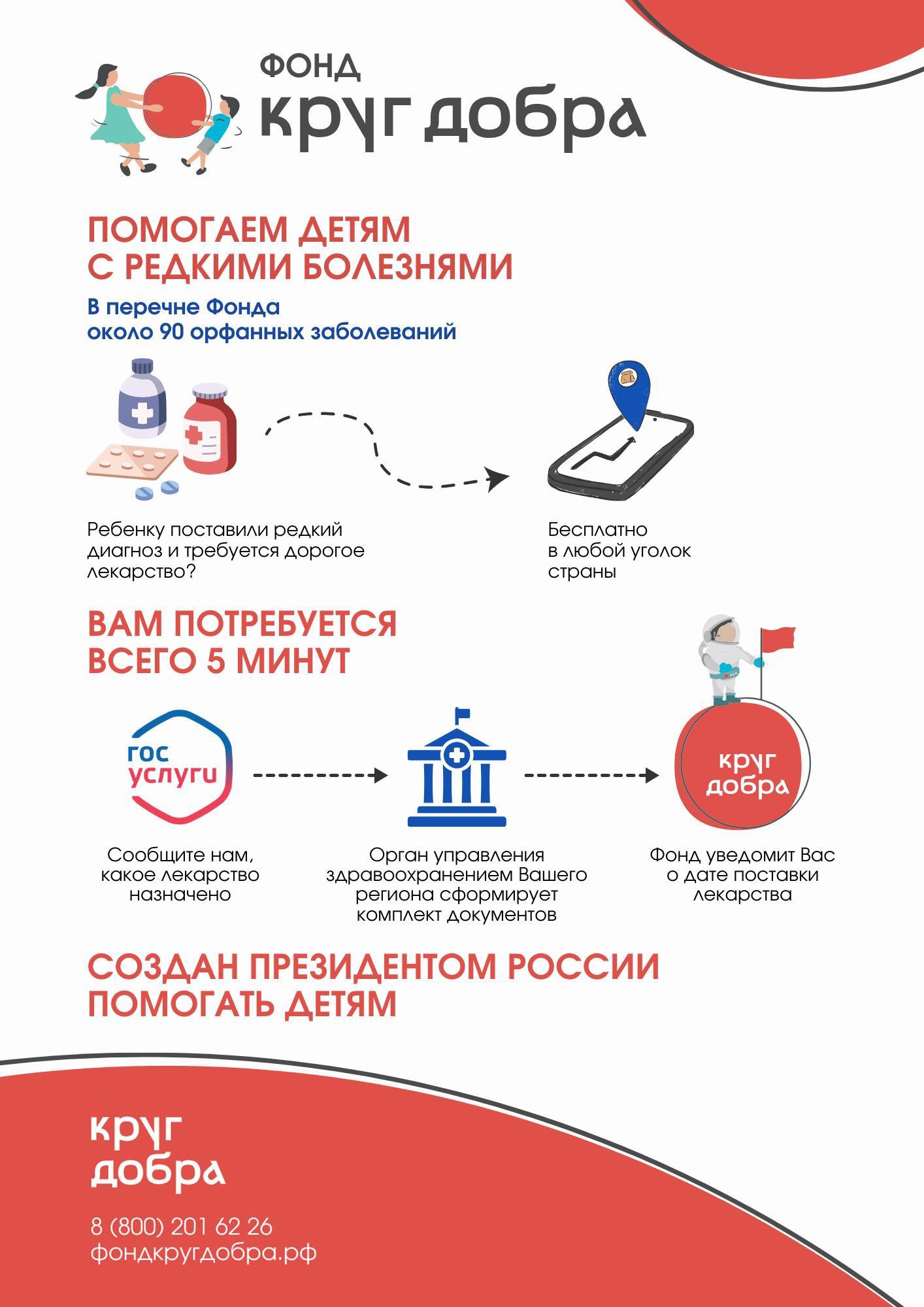 Как получить помощь фонда "Круг добра»"?