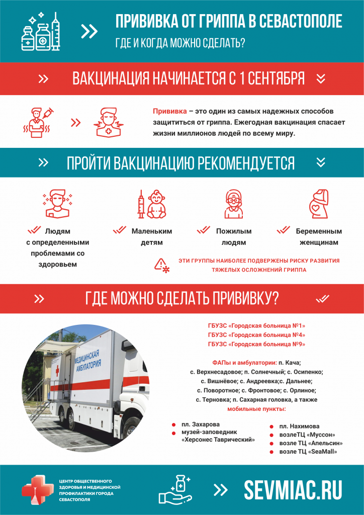 Грипп вакцинация.png Грипп вакцинация.png