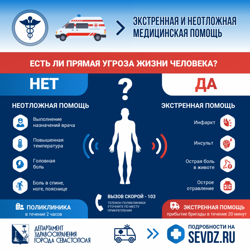 Скорая и неотложная помощь-исправлено2.png