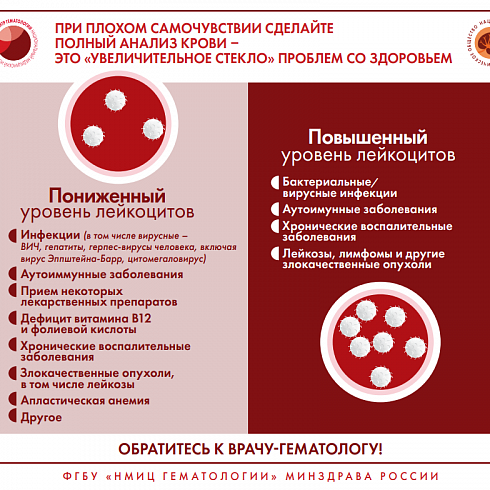 Признаки и симптомы неходжкинской лимфомы