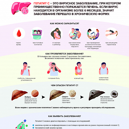 Населению о вирусном гепатите С