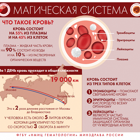 Признаки и симптомы неходжкинской лимфомы