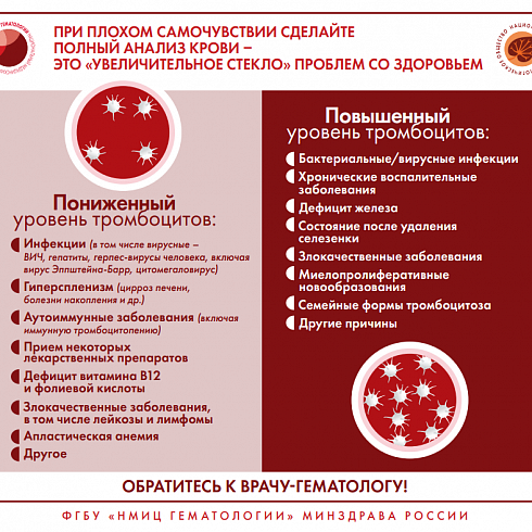 Признаки и симптомы неходжкинской лимфомы