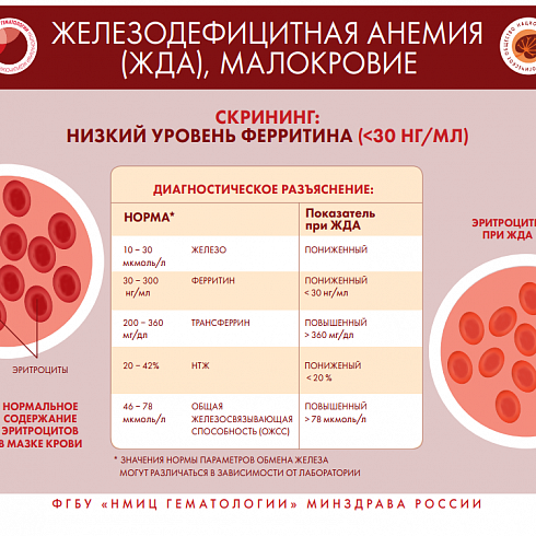 Признаки и симптомы неходжкинской лимфомы