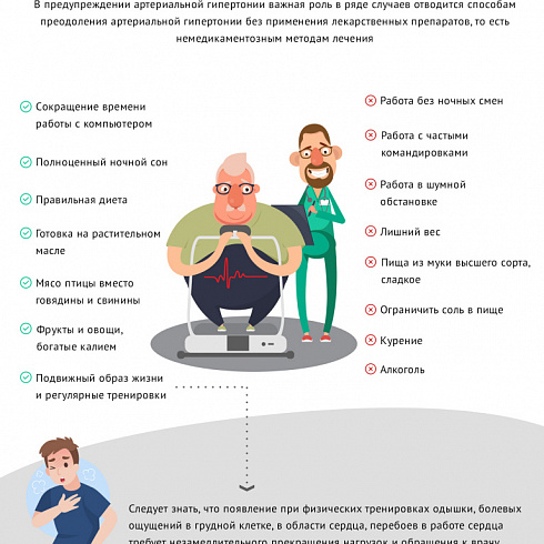 Методы профилактки артериальной гипертонии