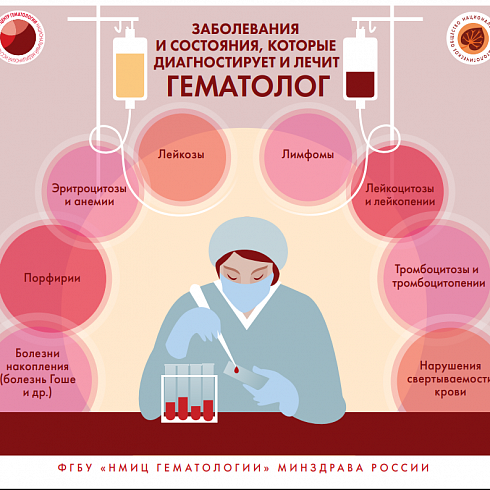 Признаки и симптомы неходжкинской лимфомы