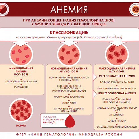Признаки и симптомы неходжкинской лимфомы