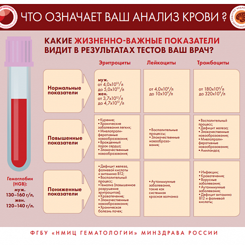 Признаки и симптомы неходжкинской лимфомы