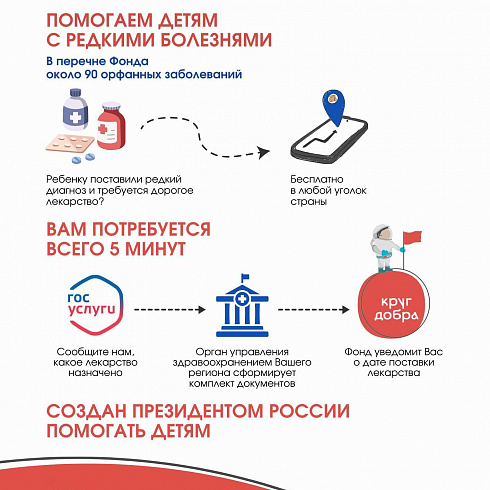 Как получить помощь фонда "Круг добра»"?