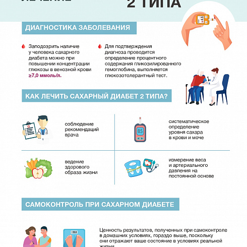 Сахарный диабет 2 типа. Диагностика. Профилактика. Лечение