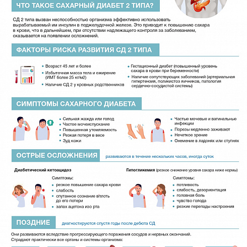 О сахарном диабете 2 типа